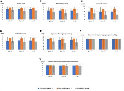 Implications for balance in 11- and 12-year-old children in northern Spain during SARS-CoV-2 lockdown